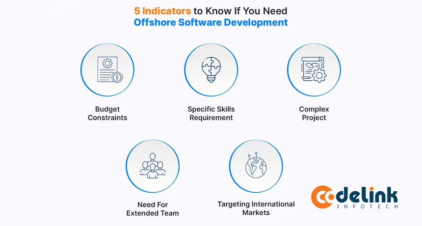 5 Indicators to Know If You Need Offshore Software Development