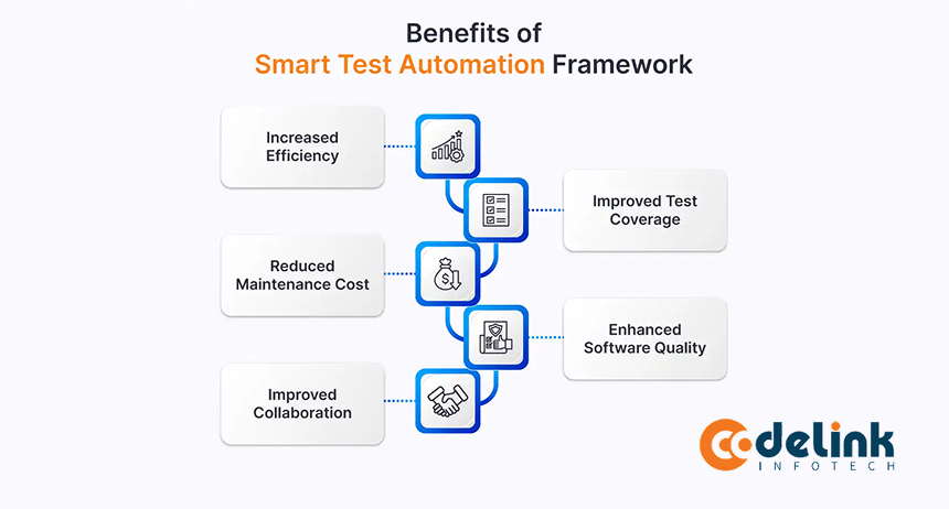 Benefits of Smart Test Automation Framework