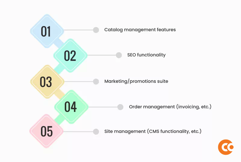 Top Core Magento Features