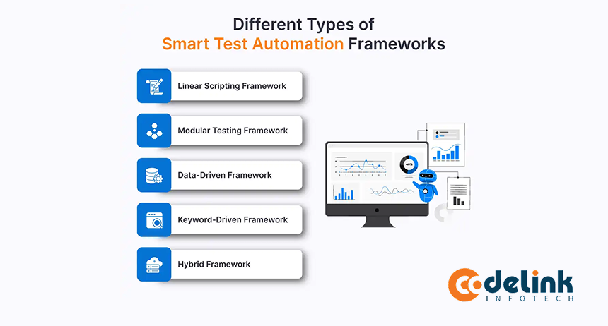 different types of smart test automation frameworks