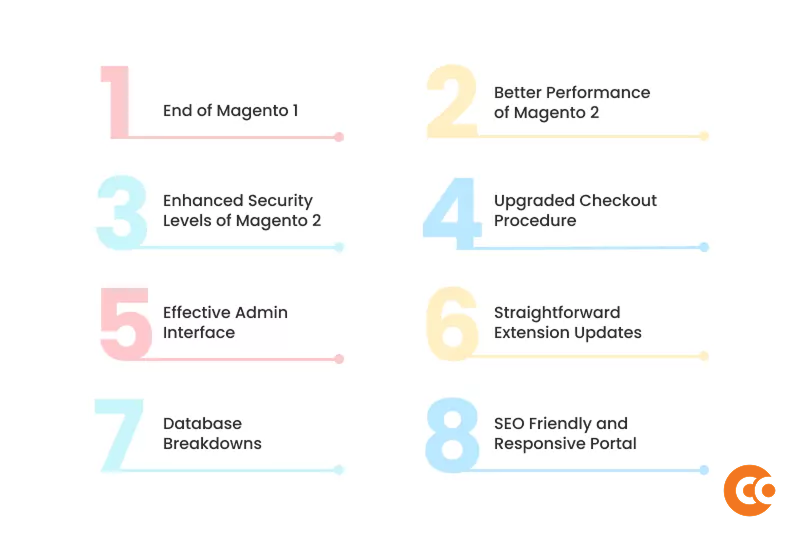 Must Migrate Reasons and Influences of Magento 2