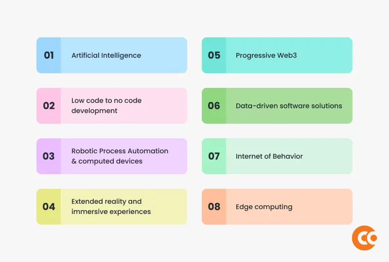 Infographic image showing eight technologies that will be trending in 2025